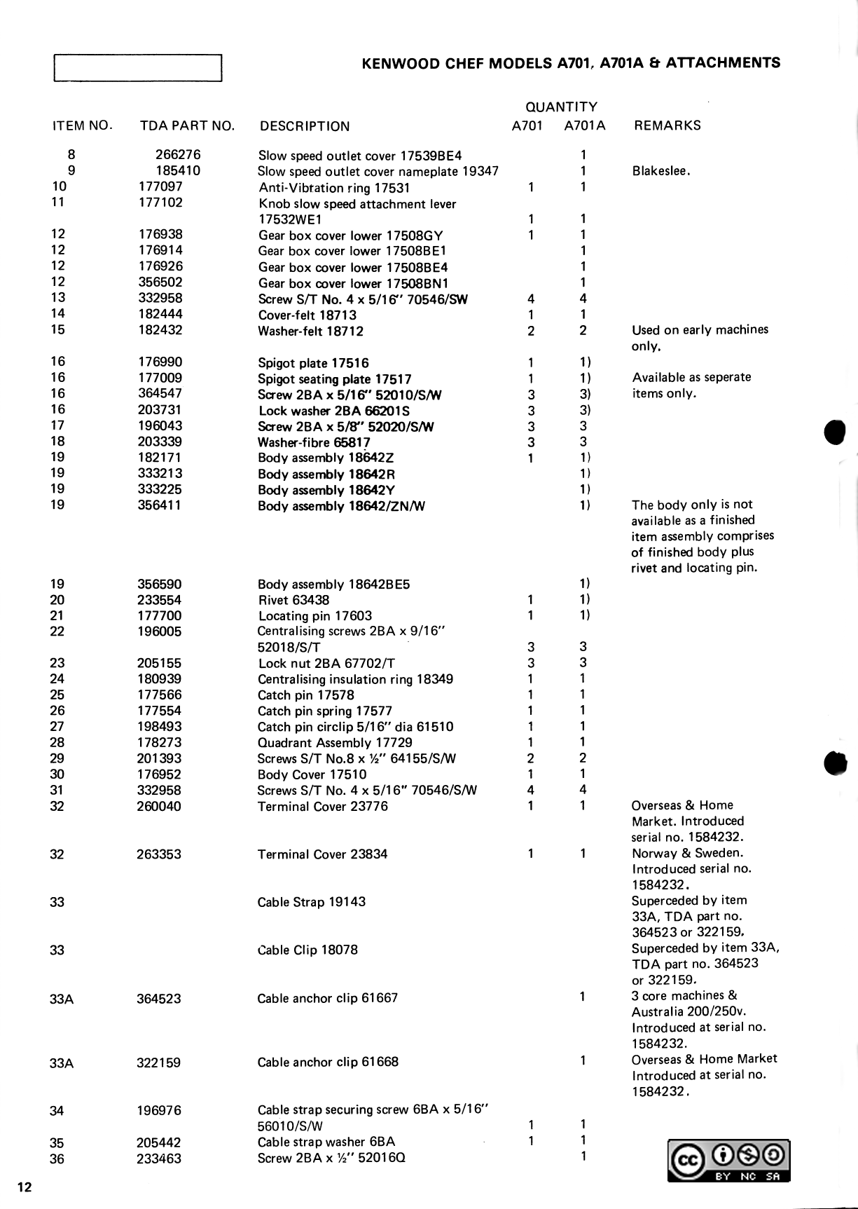 How to repair a Kenwood Chef gearbox